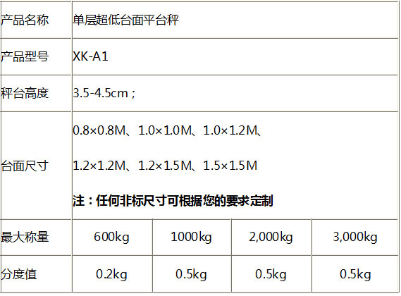 電子地磅制作工藝.jpg