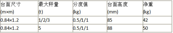 電子地磅供應(yīng)商.jpg