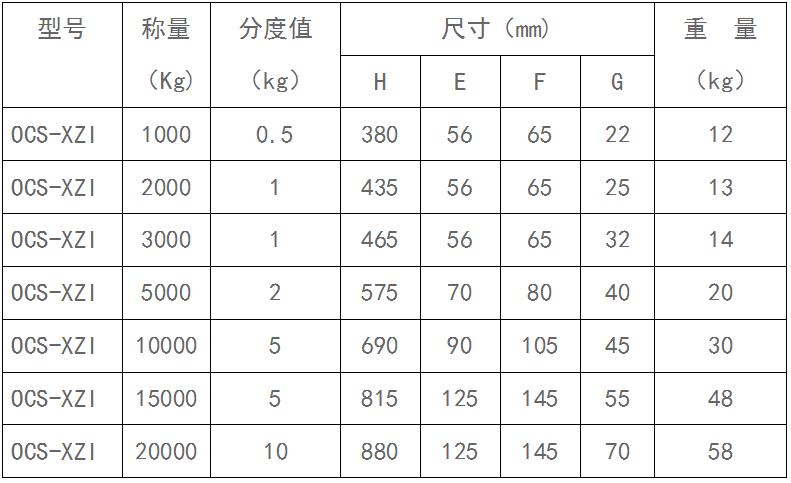 電子地磅秤供應(yīng)商.jpg