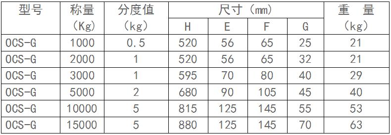 電子地磅供應(yīng)商.jpg
