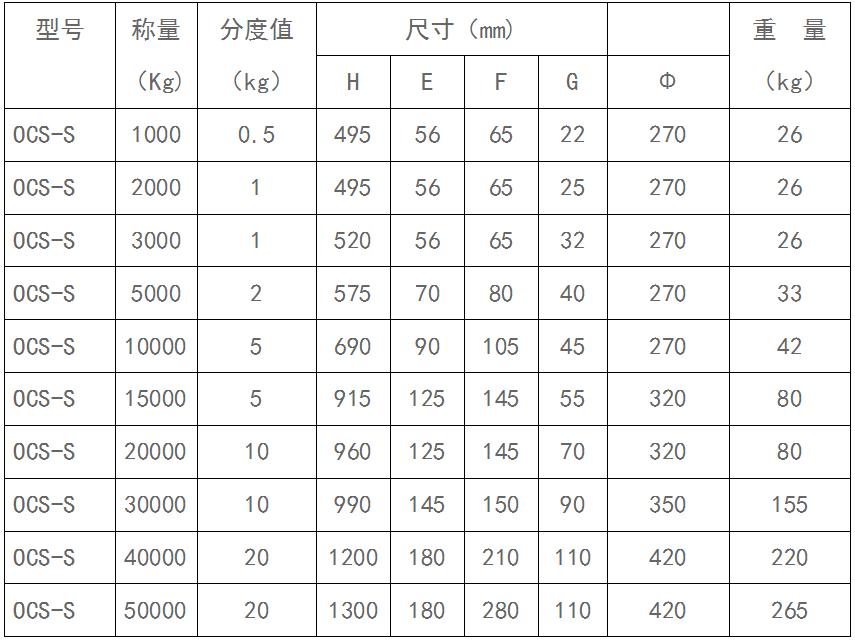 電子地磅供應(yīng)商.jpg