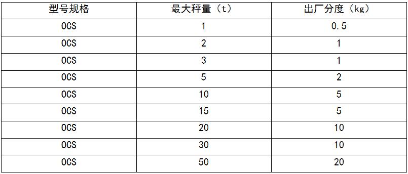 電子地磅供應(yīng)商.jpg