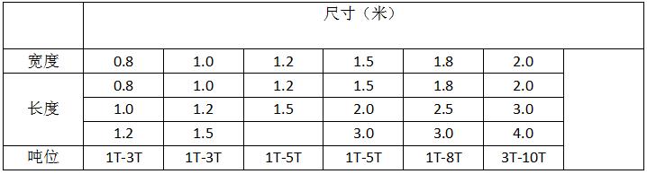 電子地磅秤價(jià)格.jpg